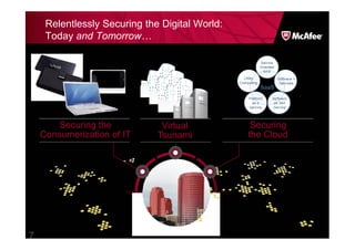 Relentlessly Securing the Digital World:
     Today and Tomorrow




        Securing the           Virtual           Securing
    Consumerization of IT     Tsunami           the Cloud




7
 