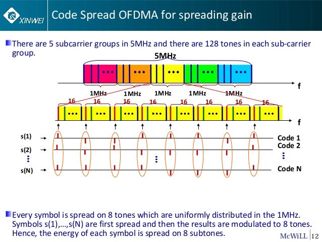 Download Activated Idm Download Activated Idm