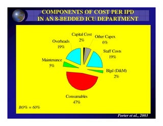 03_medical_devices_management_david_porter.pdf