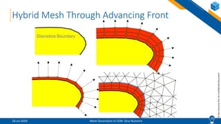 CEM Workshop Lectures (3/11): Mesh Generation in CEM | PPTX
