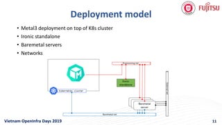 Metal³ – Metal Kubed, Bare Metal Provisioning for Kubernetes | Kim Bảo ...