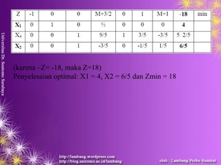 (karena –Z= -18, maka Z=18)
Penyelesaian optimal: X1 = 4, X2 = 6/5 dan Zmin = 18
 