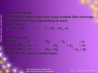 LangkahLangkah--langkahlangkah::
1.1. MengubahMengubah fungsifungsi tujuantujuan dandan fungsifungsi kendalakendala ((lihatlihat beberapabeberapa
ketentuanketentuan yangyang harusharus diperhatikandiperhatikan didi atasatas!)!)
FungsiFungsi tujuantujuan
Z = 3XZ = 3X11 + 5X+ 5X22 =>=> ZZ -- 3X3X11 -- 5X5X22 = 0= 0
FungsiFungsi kendalakendala
1) 2X1) 2X11 ≤≤ 88 =>=> 2X2X11 + X+ X33 = 8= 8
2)2) 3X3X22 ≤≤ 1515 =>=> 3X3X22 + X+ X44 = 15= 15
3) 6X3) 6X11 + 5X+ 5X22 ≤≤ 3030 =>=> 6X6X11 + 5X+ 5X22 + X+ X55 = 30= 30
(X(X33, X, X44 dandan XX55 adalahadalah variabelvariabel slack)slack)
 