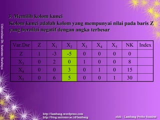 Var.Dsr Z X1 X2 X3 X4 X5 NK Index
Z 1 -3 -5 0 0 0 0
X3 0 2 0 1 0 0 8
X4 0 0 3 0 1 0 15
X5 0 6 5 0 0 1 30
3.3. MemilihMemilih kolomkolom kuncikunci
KolomKolom kuncikunci adalahadalah kolomkolom yangyang mempunyaimempunyai nilainilai padapada barisbaris ZZ
yangyang bernilaibernilai negatifnegatif dengandengan angkaangka terbesarterbesar
 