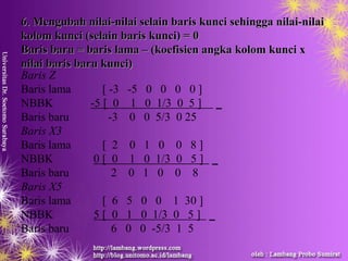 6.6. MengubahMengubah nilainilai--nilainilai selainselain barisbaris kuncikunci sehinggasehingga nilainilai--nilainilai
kolomkolom kuncikunci ((selainselain barisbaris kuncikunci) = 0) = 0
BarisBaris barubaru == barisbaris lamalama –– ((koefisienkoefisien angkaangka kolomkolom kuncikunci xx
nilainilai barisbaris barubaru kuncikunci))
Baris Z
Baris lama [ -3 -5 0 0 0 0 ]
NBBK -5 [ 0 1 0 1/3 0 5 ] _
Baris baru -3 0 0 5/3 0 25
Baris X3
Baris lama [ 2 0 1 0 0 8 ]
NBBK 0 [ 0 1 0 1/3 0 5 ] _
Baris baru 2 0 1 0 0 8
Baris X5
Baris lama [ 6 5 0 0 1 30 ]
NBBK 5 [ 0 1 0 1/3 0 5 ] _
Baris baru 6 0 0 -5/3 1 5
 