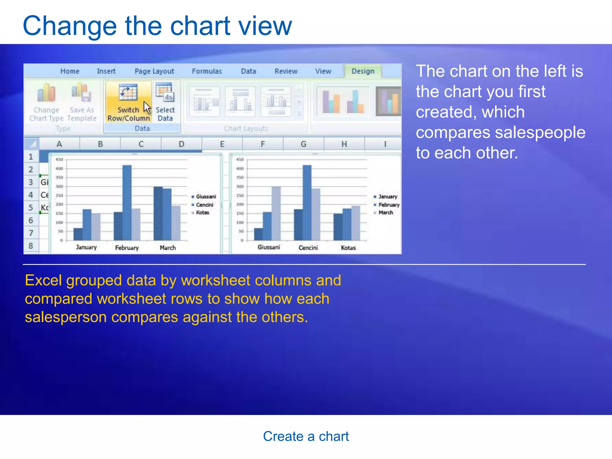 Create a chart
Change the chart view
The chart on the left is
the chart you first
created, which
compares salespeople
to each other.
Excel grouped data by worksheet columns and
compared worksheet rows to show how each
salesperson compares against the others.
 