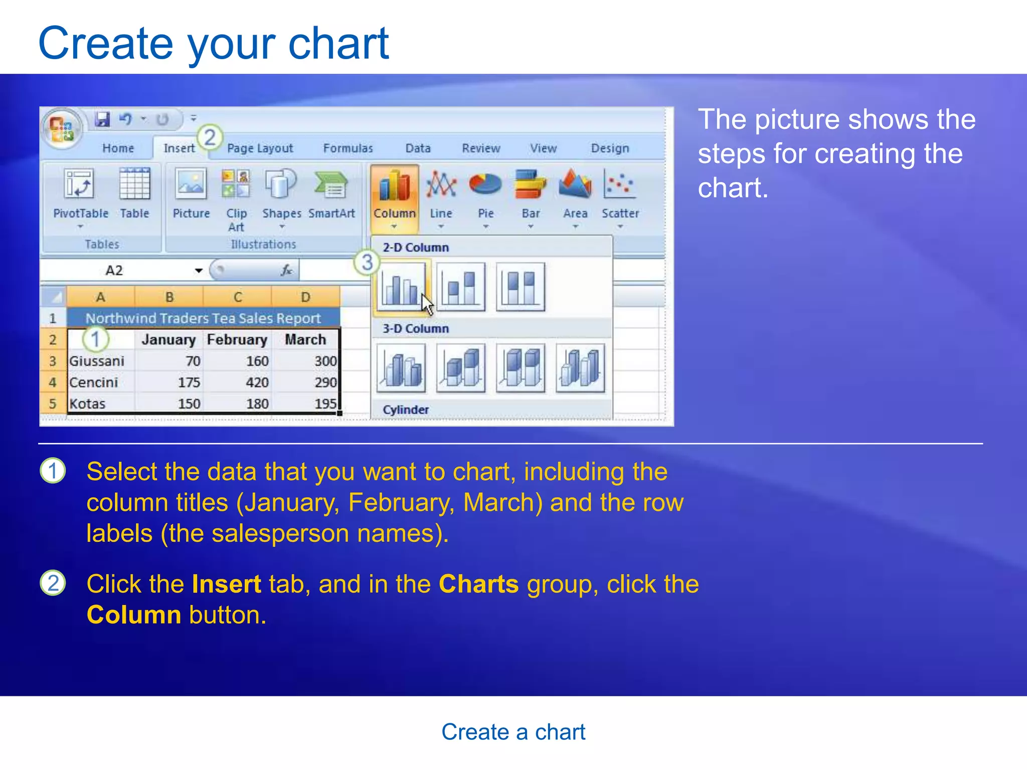 Create a chart
Create your chart
The picture shows the
steps for creating the
chart.
1
2
Select the data that you want to chart, including the
column titles (January, February, March) and the row
labels (the salesperson names).
Click the Insert tab, and in the Charts group, click the
Column button.
 