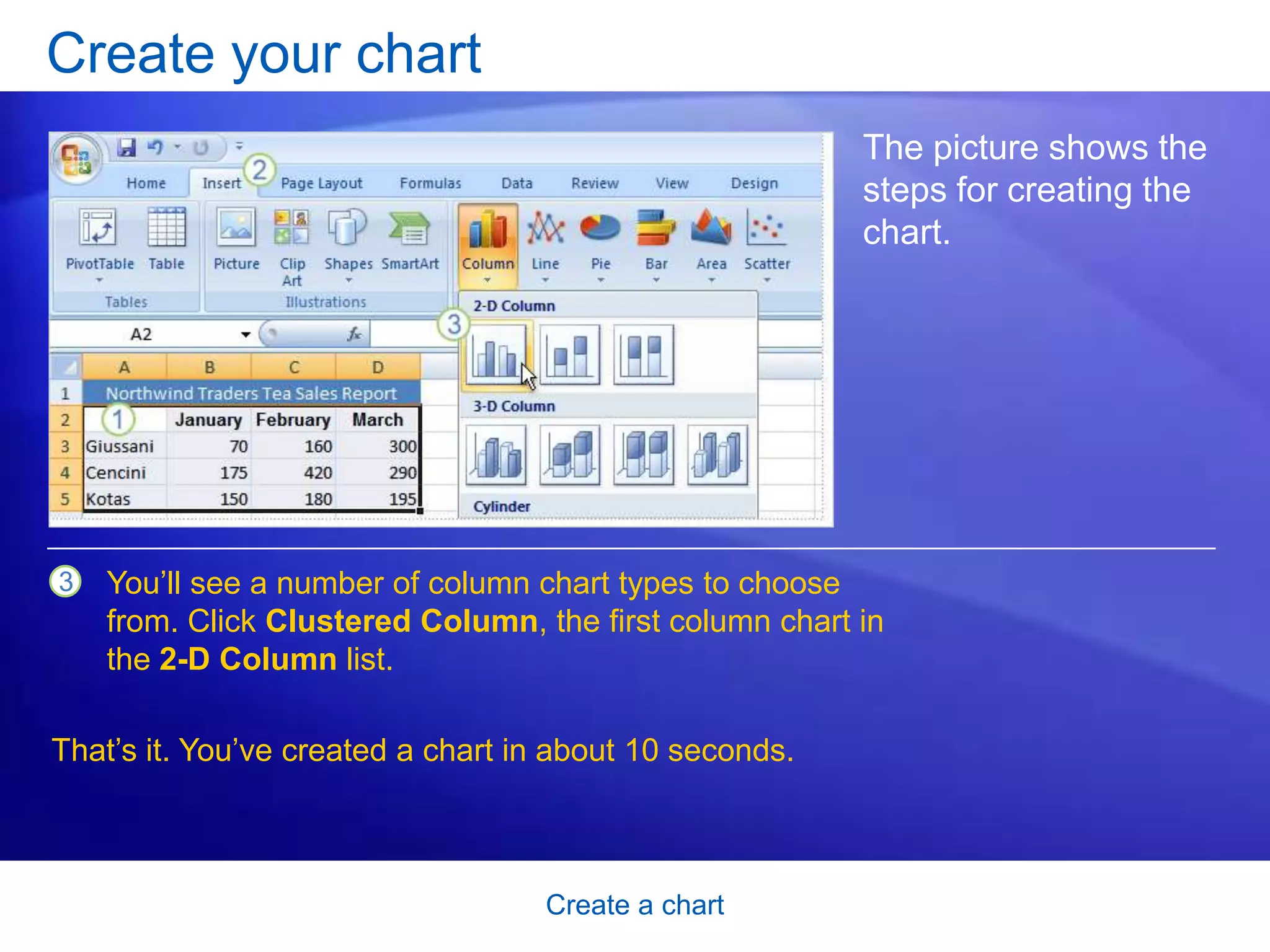 Create a chart
Create your chart
The picture shows the
steps for creating the
chart.
3 You’ll see a number of column chart types to choose
from. Click Clustered Column, the first column chart in
the 2-D Column list.
That’s it. You’ve created a chart in about 10 seconds.
 