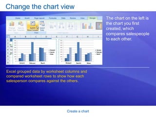 Create a chart
Change the chart view
The chart on the left is
the chart you first
created, which
compares salespeople
to each other.
Excel grouped data by worksheet columns and
compared worksheet rows to show how each
salesperson compares against the others.
 
