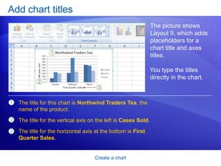 Create a chart
Add chart titles
The picture shows
Layout 9, which adds
placeholders for a
chart title and axes
titles.
1
2
3
The title for this chart is Northwind Traders Tea, the
name of the product.
The title for the vertical axis on the left is Cases Sold.
The title for the horizontal axis at the bottom is First
Quarter Sales.
You type the titles
directly in the chart.
 