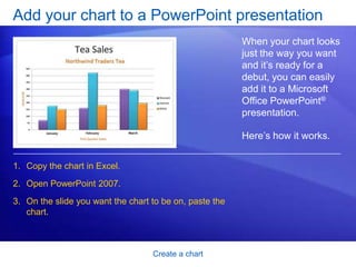 Create a chart
Add your chart to a PowerPoint presentation
When your chart looks
just the way you want
and it’s ready for a
debut, you can easily
add it to a Microsoft
Office PowerPoint®
presentation.
Here’s how it works.
1. Copy the chart in Excel.
2. Open PowerPoint 2007.
3. On the slide you want the chart to be on, paste the
chart.
 