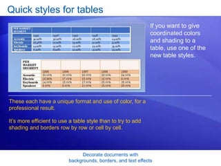 Decorate documents with
backgrounds, borders, and text effects
Quick styles for tables
If you want to give
coordinated colors
and shading to a
table, use one of the
new table styles.
These each have a unique format and use of color, for a
professional result.
It’s more efficient to use a table style than to try to add
shading and borders row by row or cell by cell.
 