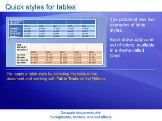 Decorate documents with
backgrounds, borders, and text effects
Quick styles for tables
The picture shows two
examples of table
styles.
You apply a table style by selecting the table in the
document and working with Table Tools on the Ribbon.
Each draws upon one
set of colors, available
in a theme called
Oriel.
 