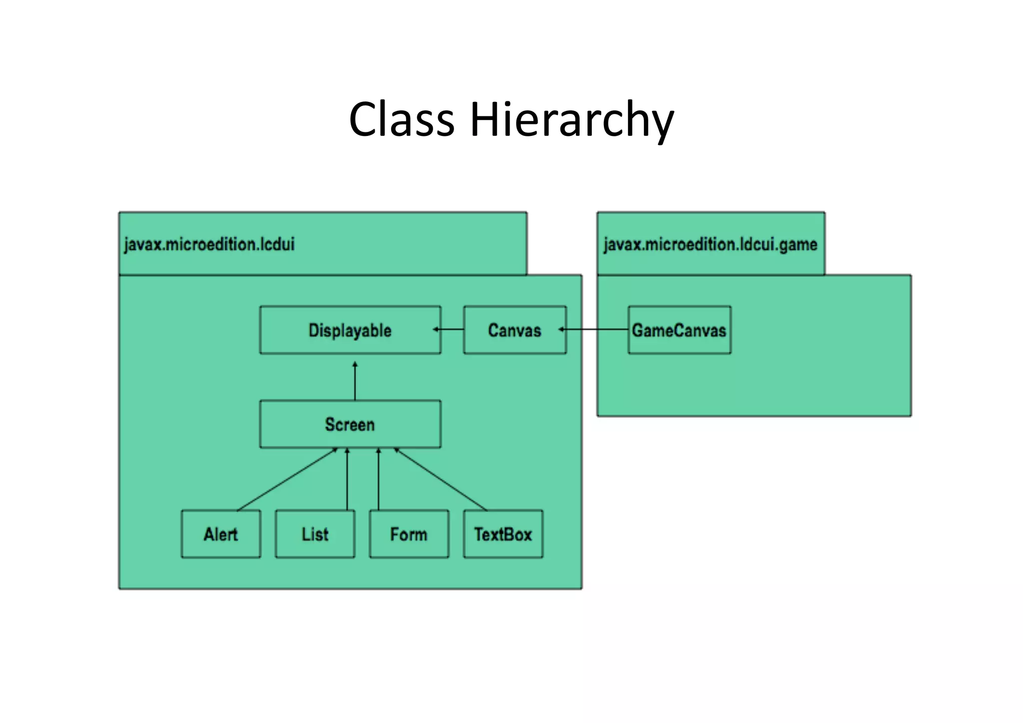 Class  Hierarchy   