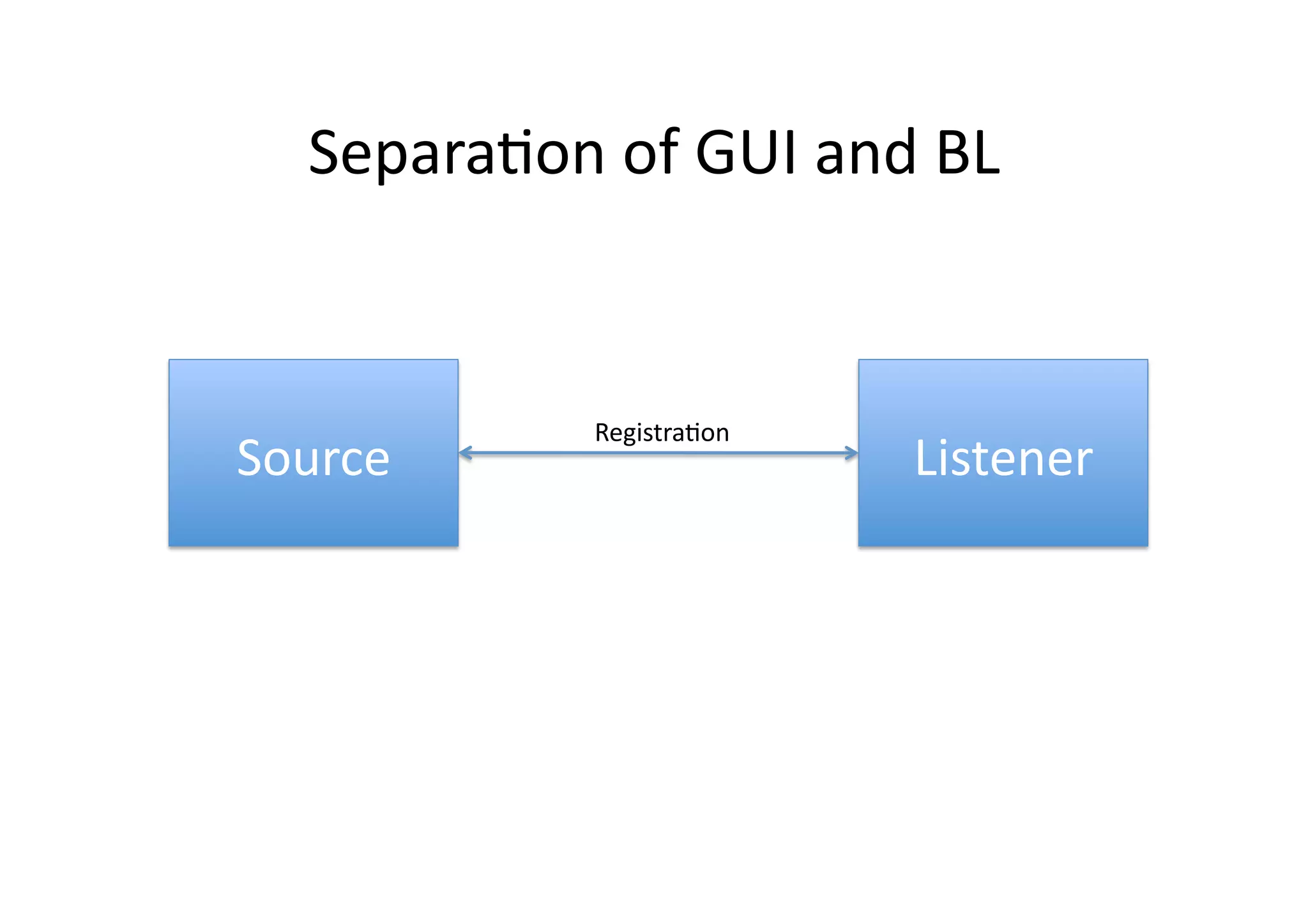 SeparaFon  of  GUI  and  BL   RegistraFon   Source   Listener   