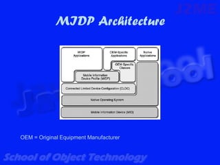 MIDP Architecture




OEM = Original Equipment Manufacturer
 