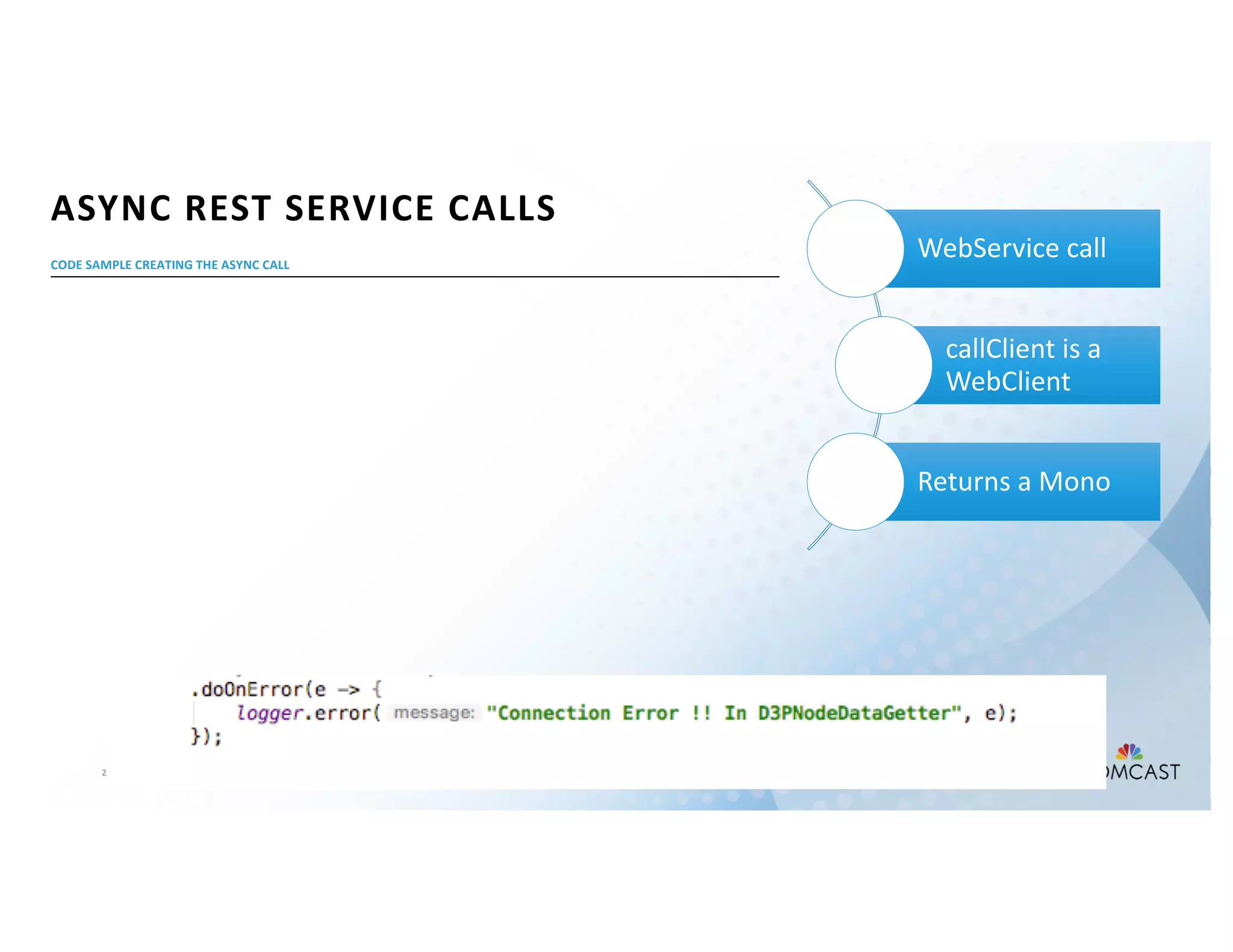 2 3
Copy
XX%
CODE SAMPLE CREATING THE ASYNC CALL
ASYNC REST SERVICE CALLS
WebService call
callClient is a
WebClient
Returns a Mono
 