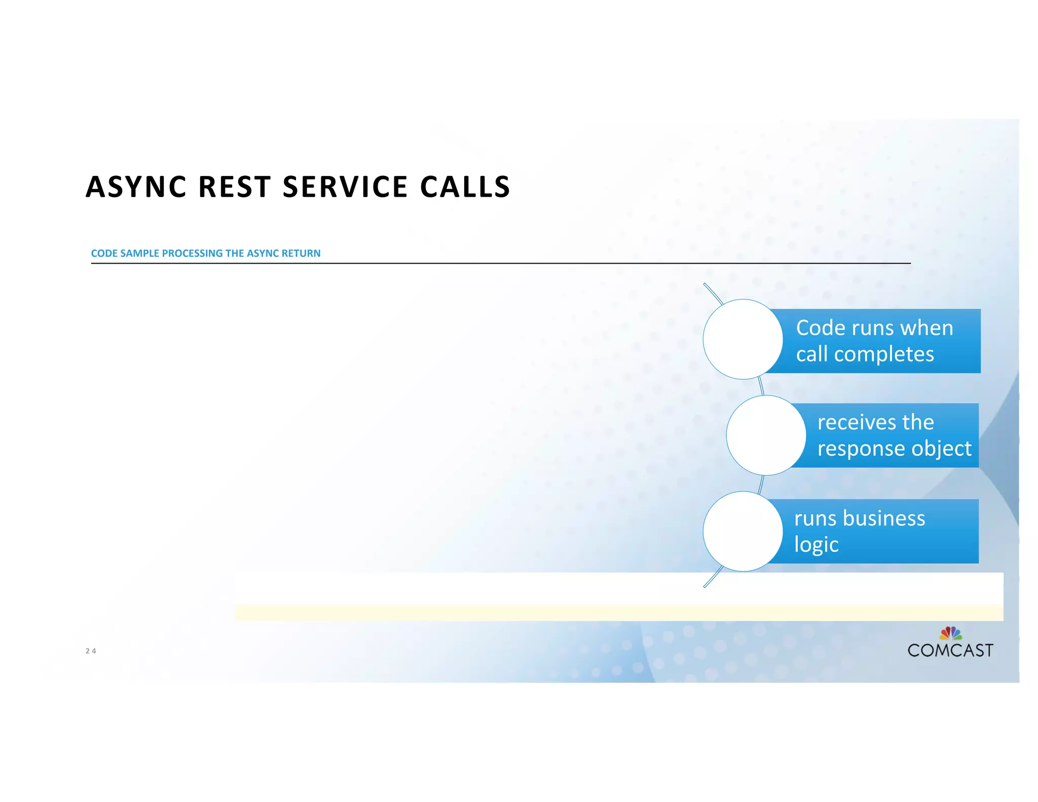 2 4
Copy
XX%
Copy
XX%
Copy
XX%
Copy
XX%
CODE SAMPLE PROCESSING THE ASYNC RETURN
ASYNC REST SERVICE CALLS
Code runs when
call completes
receives the
response object
runs business
logic
 