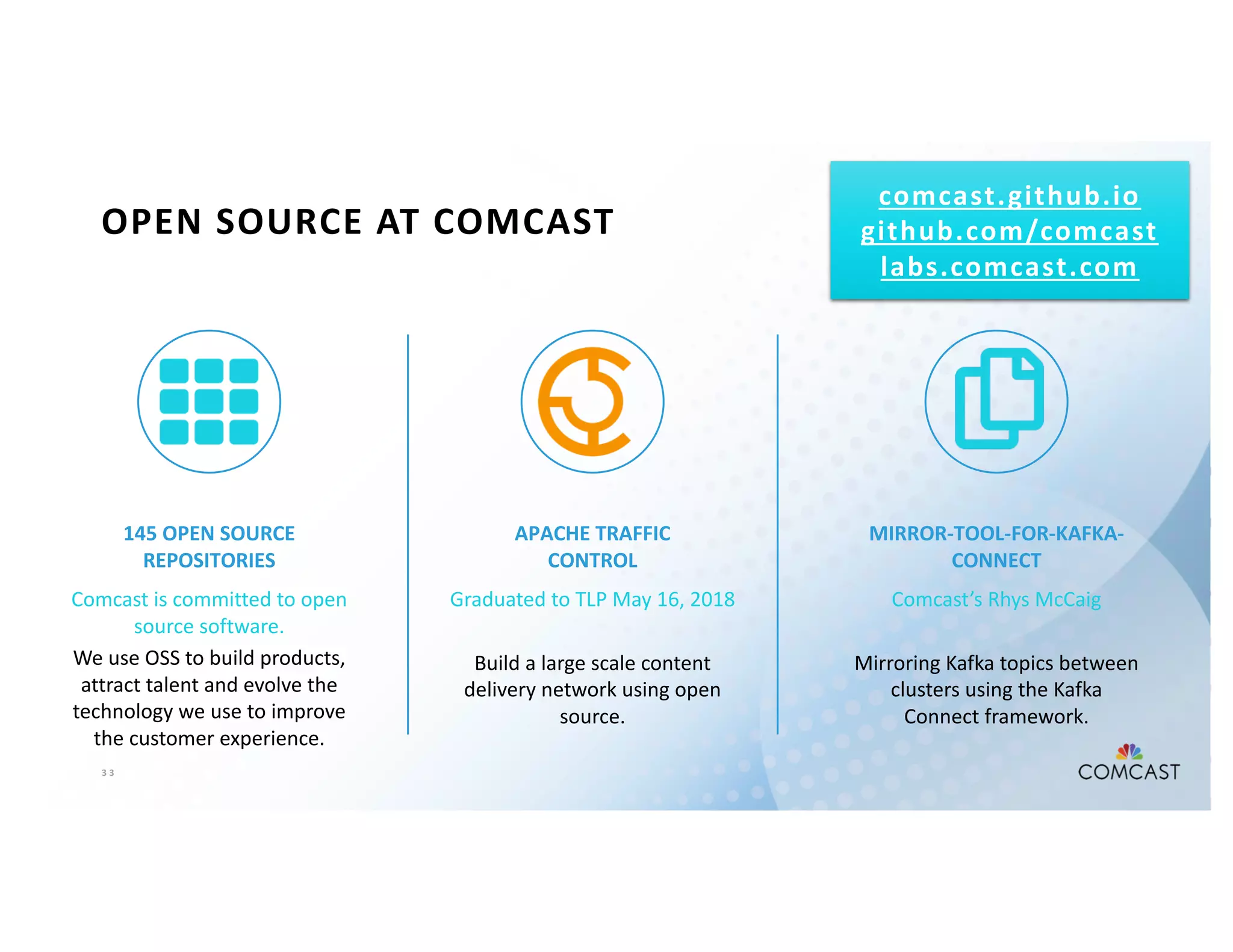 3 3
OPEN SOURCE AT COMCAST
APACHE TRAFFIC
CONTROL
Graduated to TLP May 16, 2018
Build a large scale content
delivery network using open
source.
MIRROR-TOOL-FOR-KAFKA-
CONNECT
Comcast’s Rhys McCaig
Mirroring Kafka topics between
clusters using the Kafka
Connect framework.
145 OPEN SOURCE
REPOSITORIES
Comcast is committed to open
source software.
We use OSS to build products,
attract talent and evolve the
technology we use to improve
the customer experience.
comcast.github.io
github.com/comcast
labs.comcast.com
 