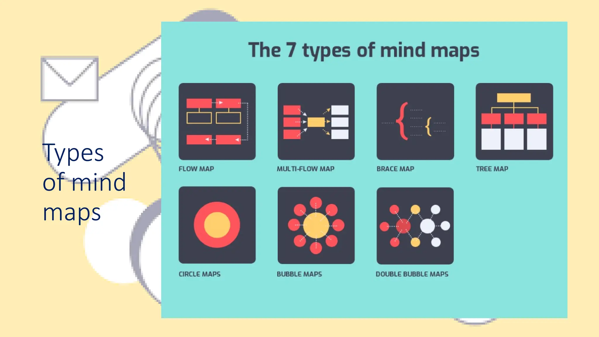Types
of mind
maps
 