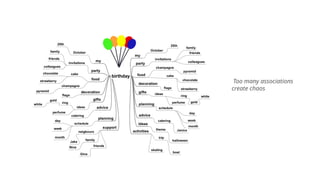 Too many associations
create chaos
 