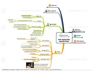Mind map

Who to approach

Cut down 25% people

Budget cuts

Greater efficiencies
Is important
Prioritise

Mind mapping getting an overview

Need for

Opportunities

Work time place independent
Time management is important

New ways of working

Use different software

Marc van
Oudheusden

Chaos of the day
IT assets coming up
What to do with stress?

Slow and frustrating

Question

Windows based
computers
MindManager version 6

IT environment

Mind mapping within
large government

No time to change
How to create an appealing mind map
for executive management
Don't want to learn new software
No budget for training course
Too irregular

Work pressure

Average age: 42

Issues

Traditional attitude

Enormous
Hierarchy & communications

Organisation infra

Complex

Video Bush vs Condoleezza Rice:
http://youtu.be/2tmbeQwIp1I

LiveMindMapping of Biggerplate Unplugged Utrecht, Netherlands | October 9th 2013 | by Connection of Minds | www.ConnectionOfMinds.com

Mind mapping

 