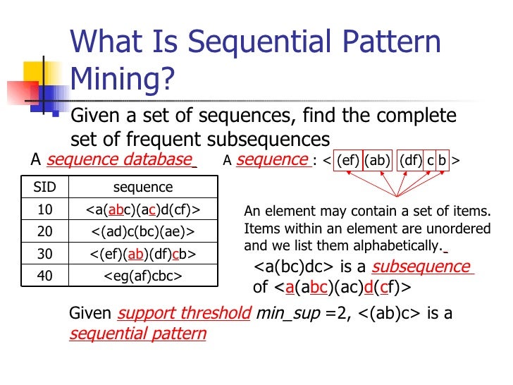 Sequential Pattern Mining En Francais | 03 Sequential Pattern Mining En Francais | 03