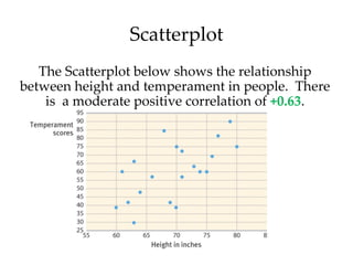 Scatterplot
   The Scatterplot below shows the relationship
between height and temperament in people. There
    is a moderate positive correlation of +0.63.
 