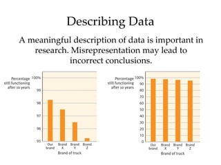 Describing Data
A meaningful description of data is important in
   research. Misrepresentation may lead to
            incorrect conclusions.
 