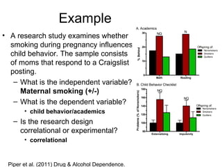 Example
• A research study examines whether
  smoking during pregnancy influences
  child behavior. The sample consists
  of moms that respond to a Craigslist
  posting.
   – What is the independent variable?
     Maternal smoking (+/-)
   – What is the dependent variable?
       • child behavior/academics
   – Is the research design
     correlational or experimental?
       • correlational


 Piper et al. (2011) Drug & Alcohol Dependence.
 