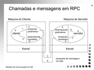 Modelos de Comunicação em SD
16
Chamadas e mensagens em RPC
Máquina do Cliente Máquina do Servidor
Kernel Kernel
cliente servidor
empacota
parâmetros
desempacota
resultados
desempacota
parâmetros
empacota
resultados
transporte de mensagens
via rede
1
2
3
4
0 5
6
7
8
9
10
11
 