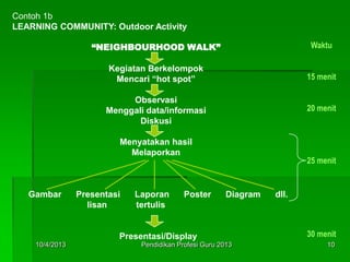 Contoh 1b
LEARNING COMMUNITY: Outdoor Activity
“NEIGHBOURHOOD WALK”
Kegiatan Berkelompok
Mencari “hot spot”
Observasi
Menggali data/informasi
Diskusi
Menyatakan hasil
Melaporkan
Gambar Presentasi Laporan Poster Diagram dll.
lisan tertulis
Presentasi/Display
Waktu
15 menit
20 menit
25 menit
30 menit
10/4/2013 10Pendidikan Profesi Guru 2013
 