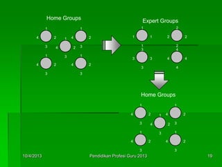 Home Groups
1
4 2
3
1
4 2
3
1
4 2
31
4 2
3
1
4 2
3
Expert Groups
1
1 1
1
2
2 2
2
3
3 3
3
4
4 4
4
Home Groups
1
4 2
3
1
4 2
3
1
4 2
31
4 2
3
1
4 2
3
10/4/2013 19Pendidikan Profesi Guru 2013
 