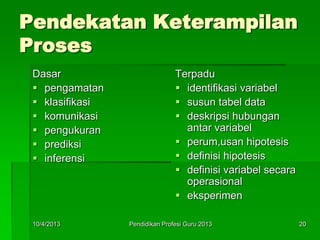 Pendekatan Keterampilan
Proses
Dasar
 pengamatan
 klasifikasi
 komunikasi
 pengukuran
 prediksi
 inferensi
Terpadu
 identifikasi variabel
 susun tabel data
 deskripsi hubungan
antar variabel
 perum,usan hipotesis
 definisi hipotesis
 definisi variabel secara
operasional
 eksperimen
10/4/2013 20Pendidikan Profesi Guru 2013
 