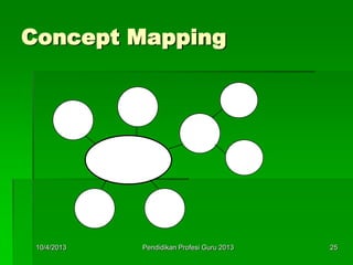 Concept Mapping
10/4/2013 25Pendidikan Profesi Guru 2013
 