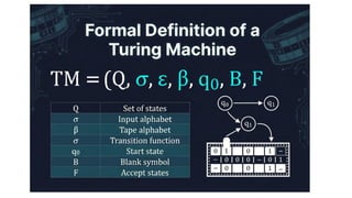 Comprehensive Overview of Models of Computation: FA, PDA, and Turing ...