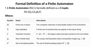 Comprehensive Overview of Models of Computation: FA, PDA, and Turing ...