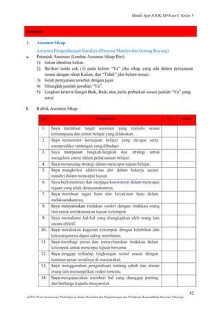 Modul Ajar PJOK SD Fase C Kelas V
42
@2021 Pusat Asesmen dan Pembelajaran Badan Penelitian dan Pengembangan dan Perbukuan, Kemendikbud, Riset dan Teknologi
1. Asesmen Sikap
Asesmen Pengembangan Karakter (Dimensi Mandiri dan Gotong Royong)
a. Petunjuk Asesmen (Lembar Asesmen Sikap Diri)
1) Isikan identitas kalian.
2) Berikan tanda cek (√) pada kolom “Ya” jika sikap yang ada dalam pernyataan
sesuai dengan sikap Kalian, dan “Tidak” jika belum sesuai.
3) Isilah pernyataan tersebut dengan jujur.
4) Hitunglah jumlah jawaban “Ya”.
5) Lingkari kriteria Sangat Baik, Baik, atau perlu perbaikan sesuai jumlah “Ya” yang
terisi.
b. Rubrik Asesmen Sikap
No Pernyataan Ya Tidak
1. Saya membuat target asesmen yang realistis sesuai
kemampuan dan minat belajar yang dilakukan.
2. Saya memonitor kemajuan belajar yang dicapai serta
memprediksi tantangan yang dihadapi.
3. Saya menyusun langkah-langkah dan strategi untuk
mengelola emosi dalam pelaksanaan belajar.
4. Saya merancang strategi dalam mencapai tujuan belajar.
5. Saya mengkritisi efektivitas diri dalam bekerja secara
mandiri dalam mencapai tujuan.
6. Saya berkomitmen dan menjaga konsistensi dalam mencapai
tujuan yang telah direncanakannya.
7. Saya membuat tugas baru dan keyakinan baru dalam
melaksanakannya.
8. Saya menyamakan tindakan sendiri dengan tindakan orang
lain untuk melaksanakan tujuan kelompok.
9. Saya memahami hal-hal yang diungkapkan oleh orang lain
secara efektif.
10. Saya melakukan kegiatan kelompok dengan kelebihan dan
kekurangannya dapat saling membantu.
11. Saya membagi peran dan menyelaraskan tindakan dalam
kelompok untuk mencapai tujuan bersama.
12. Saya tanggap terhadap lingkungan sosial sesuai dengan
tuntutan peran sosialnya di masyarakat.
13. Saya menggunakan pengetahuan tentang sebab dan alasan
orang lain menampilkan reaksi tertentu.
14. Saya mengupayakan memberi hal yang dianggap penting
dan berharga kepada masyarakat.
Asesmen
 