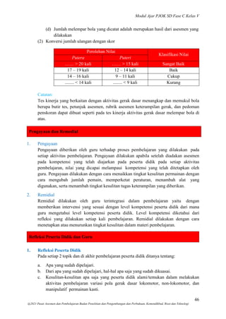 Modul Ajar PJOK SD Fase C Kelas V
46
@2021 Pusat Asesmen dan Pembelajaran Badan Penelitian dan Pengembangan dan Perbukuan, Kemendikbud, Riset dan Teknologi
Pengayaan dan Remedial
Refleksi Peserta Didik dan Guru
(d) Jumlah melempar bola yang dicatat adalah merupakan hasil dari asesmen yang
dilakukan
(2) Konversi jumlah ulangan dengan skor
Perolehan Nilai
Klasifikasi Nilai
Putera Puteri
…… > 20 kali …… > 15 kali Sangat Baik
17 – 19 kali 12 – 14 kali Baik
14 – 16 kali 9 – 11 kali Cukup
........ < 14 kali ........ < 9 kali Kurang
Catatan:
Tes kinerja yang berkaitan dengan aktivitas gerak dasar menangkap dan memukul bola
berupa butir tes, petunjuk asesmen, rubrik asesmen keterampilan gerak, dan pedoman
penskoran dapat dibuat seperti pada tes kinerja aktivitas gerak dasar melempar bola di
atas.
1. Pengayaan
Pengayaan diberikan oleh guru terhadap proses pembelajaran yang dilakukan pada
setiap aktivitas pembelajaran. Pengayaan dilakukan apabila setelah diadakan asesmen
pada kompetensi yang telah diajarkan pada peserta didik pada setiap aktivitas
pembelajaran, nilai yang dicapai melampaui kompetensi yang telah ditetapkan oleh
guru. Pengayaan dilakukan dengan cara menaikkan tingkat kesulitan permainan dengan
cara mengubah jumlah pemain, memperketat peraturan, menambah alat yang
digunakan, serta menambah tingkat kesulitan tugas keterampilan yang diberikan.
2. Remidial
Remidial dilakukan oleh guru terintegrasi dalam pembelajaran yaitu dengan
memberikan intervensi yang sesuai dengan level kompetensi peserta didik dari mana
guru mengetahui level kompetensi peserta didik. Level kompetensi diketahui dari
refleksi yang dilakukan setiap kali pembelajaran. Remidial dilakukan dengan cara
menetapkan atau menurunkan tingkat kesulitan dalam materi pembelajaran.
1. Refleksi Peserta Didik
Pada setiap 2 topik dan di akhir pembelajaran peserta didik ditanya tentang:
a. Apa yang sudah dipelajari.
b. Dari apa yang sudah dipelajari, hal-hal apa saja yang sudah dikuasai.
c. Kesulitan-kesulitan apa saja yang peserta didik alami/temukan dalam melakukan
aktivitas pembelajaran variasi pola gerak dasar lokomotor, non-lokomotor, dan
manipulatif permainan kasti.
 