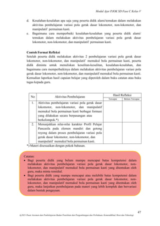 Modul Ajar PJOK SD Fase C Kelas V
47
@2021 Pusat Asesmen dan Pembelajaran Badan Penelitian dan Pengembangan dan Perbukuan, Kemendikbud, Riset dan Teknologi
Catatan:
 Bagi peserta didik yang belum mampu mencapai batas kompetensi dalam
melakukan aktivitas pembelajaran variasi pola gerak dasar lokomotor, non-
lokomotor, dan manipulatif memukul bola permainan kasti yang ditentukan oleh
guru, maka minta remidial.
 Bagi peserta didik yang mampu mencapai atau melebihi batas kompetensi dalam
melakukan aktivitas pembelajaran variasi pola gerak dasar lokomotor, non-
lokomotor, dan manipulatif memukul bola permainan kasti yang ditentukan oleh
guru, maka lanjutkan pembelajaran pada materi yang lebih komplek dan bervariasi
dalam bentuk pengayaan.
d. Kesalahan-kesalahan apa saja yang peserta didik alami/temukan dalam melakukan
aktivitas pembelajaran variasi pola gerak dasar lokomotor, non-lokomotor, dan
manipulatif permainan kasti.
e. Bagaimana cara memperbaiki kesalahan-kesalahan yang peserta didik alami/
temukan dalam melakukan aktivitas pembelajaran variasi pola gerak dasar
lokomotor, non-lokomotor, dan manipulatif permainan kasti.
Contoh Format Refleksi
Setelah peserta didik melakukan aktivitas 2 pembelajaran variasi pola gerak dasar
lokomotor, non-lokomotor, dan manipulatif memukul bola permainan kasti, peserta
didik diminta untuk menuliskan kesulitan-kesulitan, kesalahan-kesalahan, dan
bagaimana cara memperbaikinya dalam melakukan aktivitas pembelajaran variasi pola
gerak dasar lokomotor, non-lokomotor, dan manipulatif memukul bola permainan kasti.
Kemudian laporkan hasil capaian belajar yang diperoleh dalam buku catatan atau buku
tugas kepada guru.
No Aktivitas Pembelajaran
Hasil Refleksi
Tercapai Belum Tercapai
1. Aktivitas pembelajaran variasi pola gerak dasar
lokomotor, non-lokomotor, dan manipulatif
memukul bola permainan kasti berbagai formasi
yang dilakukan secara berpasangan atau
berkelompok.*)
2. Menunjukkan nilai-nilai karakter Profil Pelajar
Pancasila pada elemen mandiri dan gotong
royong dalam proses pembelajaran variasi pola
gerak dasar lokomotor, non-lokomotor, dan
manipulatif memukul bola permainan kasti.
*) Materi disesuaikan dengan pokok bahasan.
 