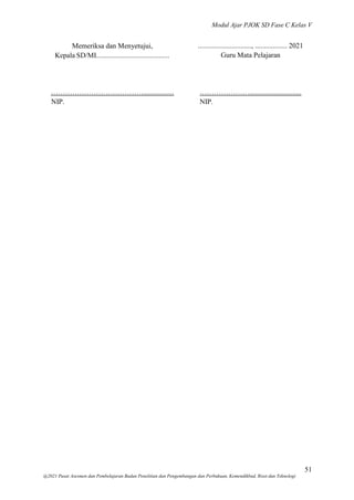Modul Ajar PJOK SD Fase C Kelas V
51
@2021 Pusat Asesmen dan Pembelajaran Badan Penelitian dan Pengembangan dan Perbukuan, Kemendikbud, Riset dan Teknologi
Memeriksa dan Menyetujui,
Kepala SD/MI.........................................
.............................., .................. 2021
Guru Mata Pelajaran
………………………………….................
NIP.
………………….............................
NIP.
 