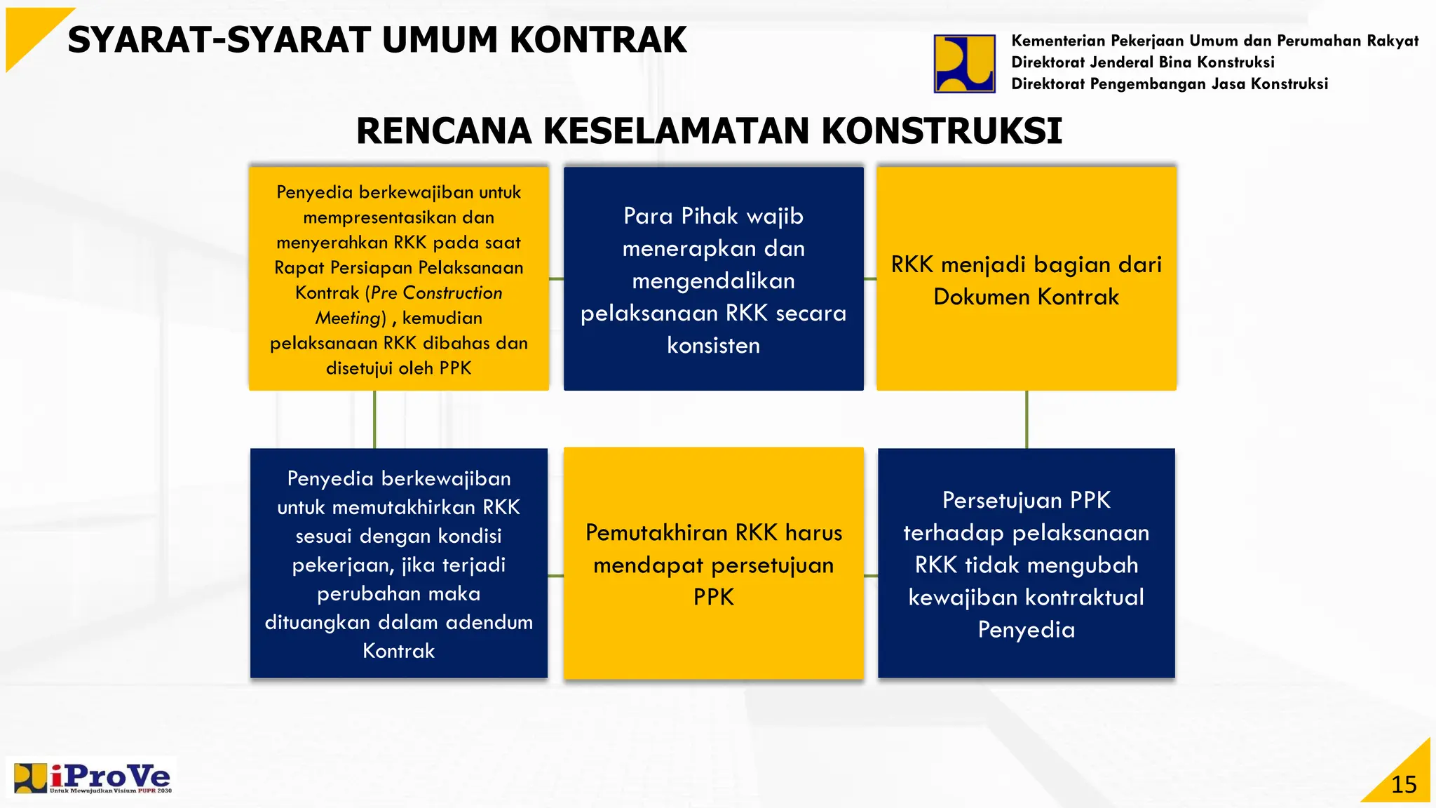 03_Modul_PEMAHAMAN DOKUMEN KONTRAK KERJA KONSTRUKSI_SSUK_SSKK.pdf