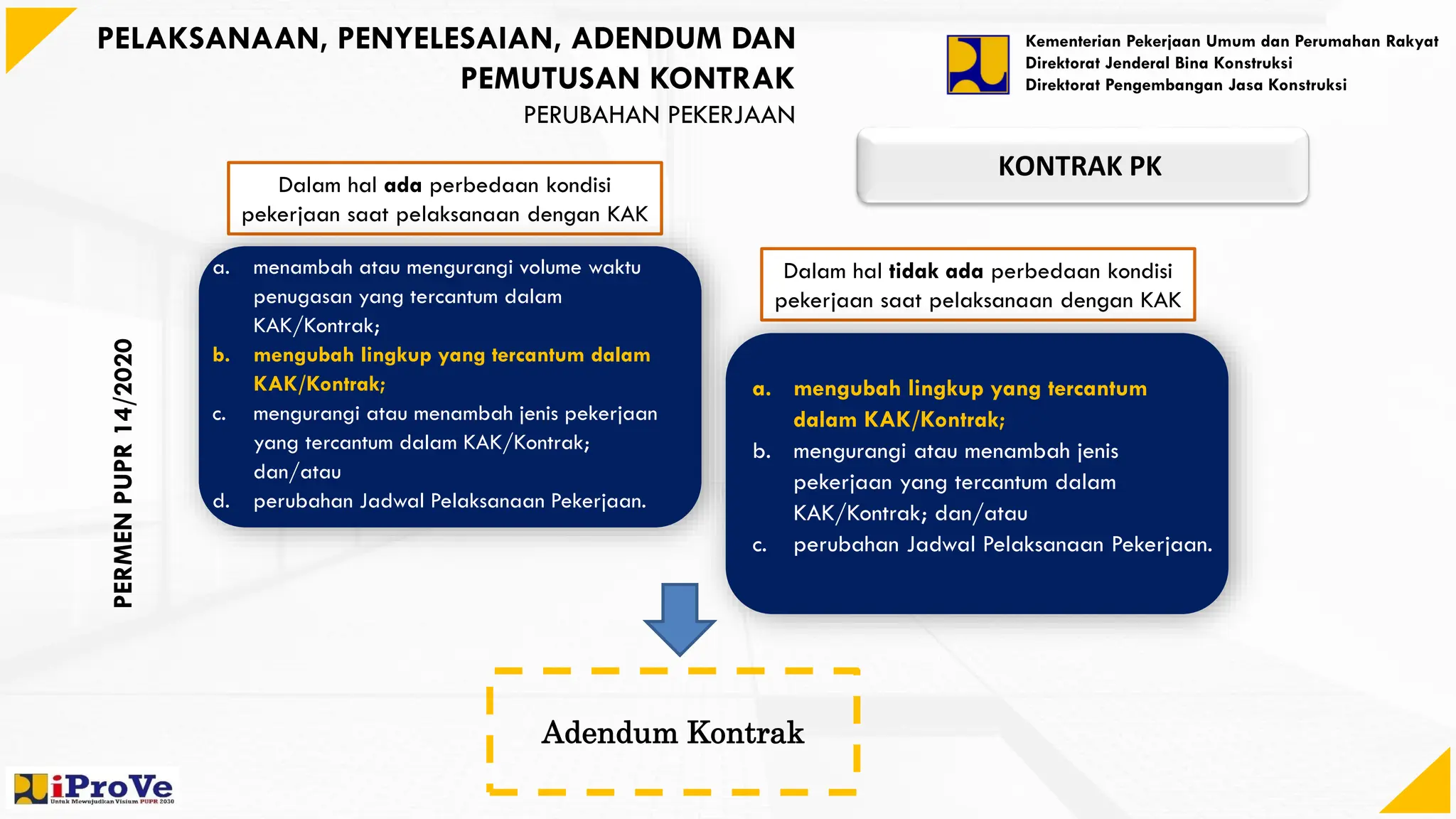 03_Modul_PEMAHAMAN DOKUMEN KONTRAK KERJA KONSTRUKSI_SSUK_SSKK.pdf