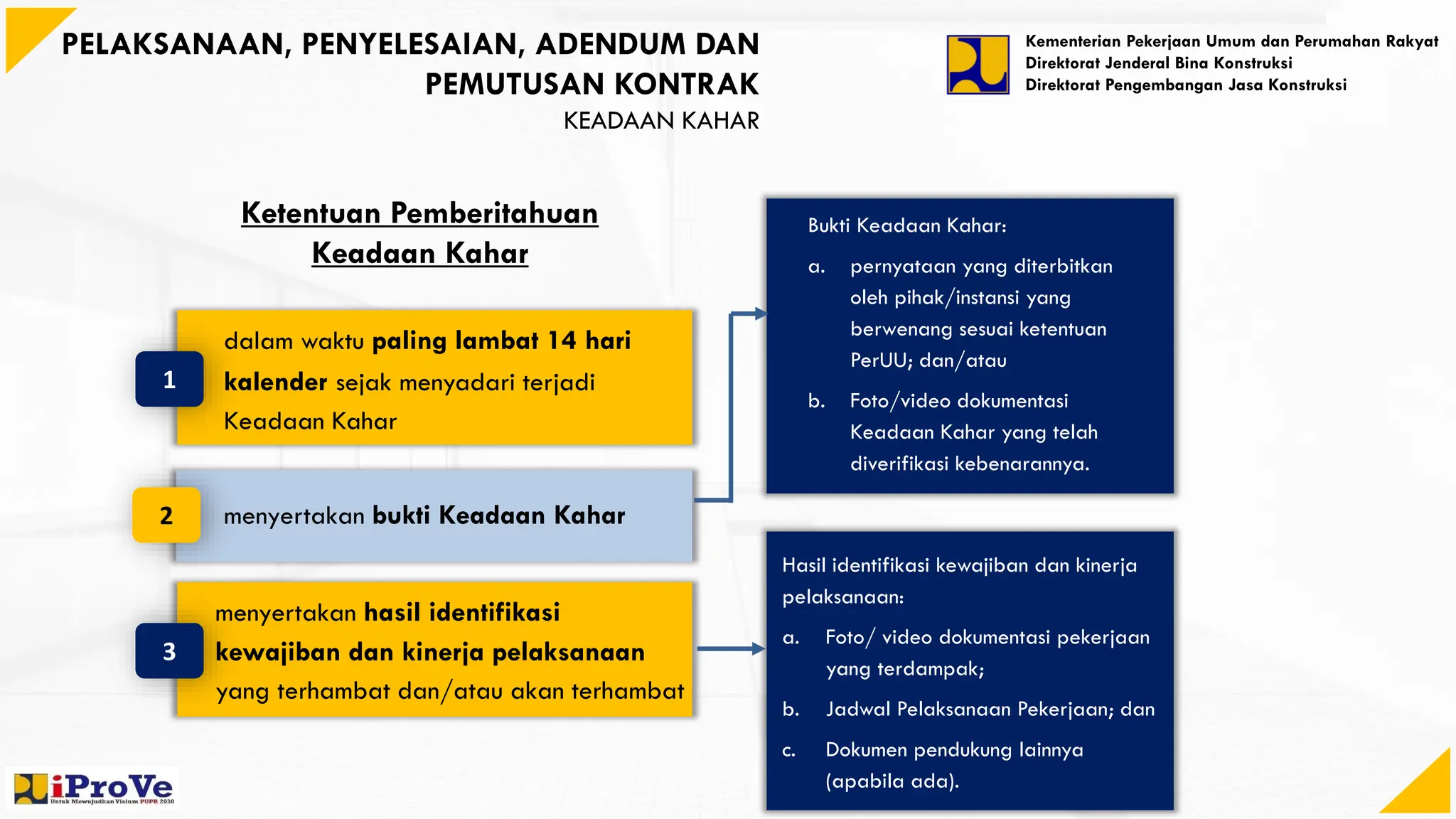 03_Modul_PEMAHAMAN DOKUMEN KONTRAK KERJA KONSTRUKSI_SSUK_SSKK.pdf
