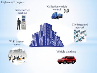 Public service
machine
Collection vehicle
control
City integrated
network
Wi Fi internet
zones
Vehicle database
Implemente...