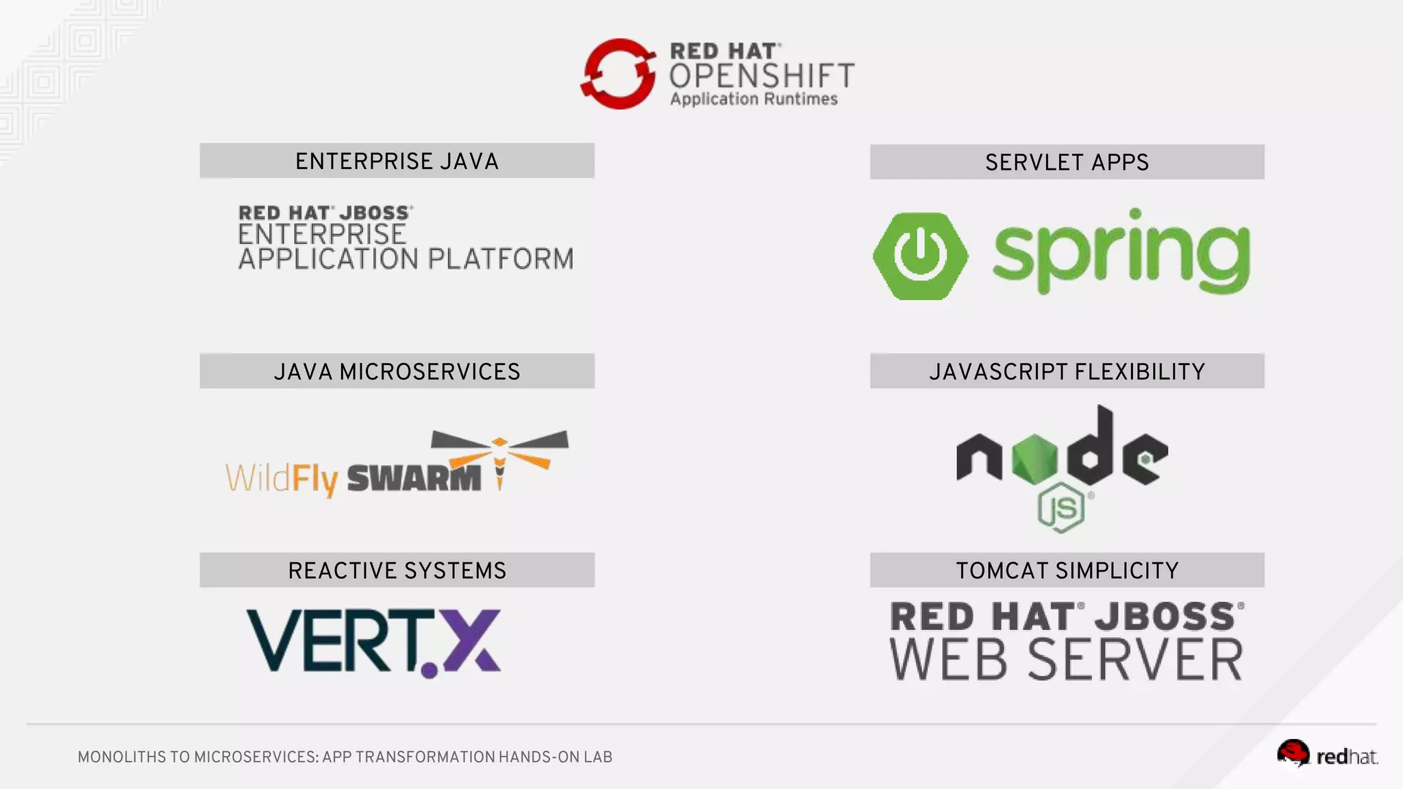 MONOLITHS TO MICROSERVICES: APP TRANSFORMATION HANDS-ON LAB
TOMCAT SIMPLICITY
JAVASCRIPT FLEXIBILITY
SERVLET APPS
REACTIVE SYSTEMS
JAVA MICROSERVICES
ENTERPRISE JAVA
 