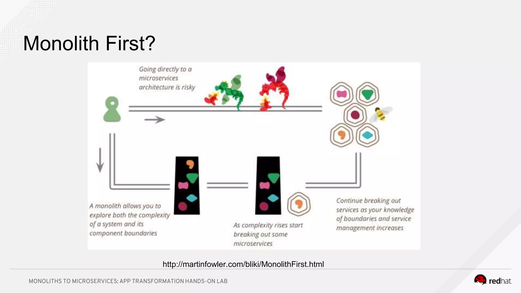 MONOLITHS TO MICROSERVICES: APP TRANSFORMATION HANDS-ON LAB
http://martinfowler.com/bliki/MonolithFirst.html
Monolith First?
http://martinfowler.com/bliki/MonolithFirst.html
 