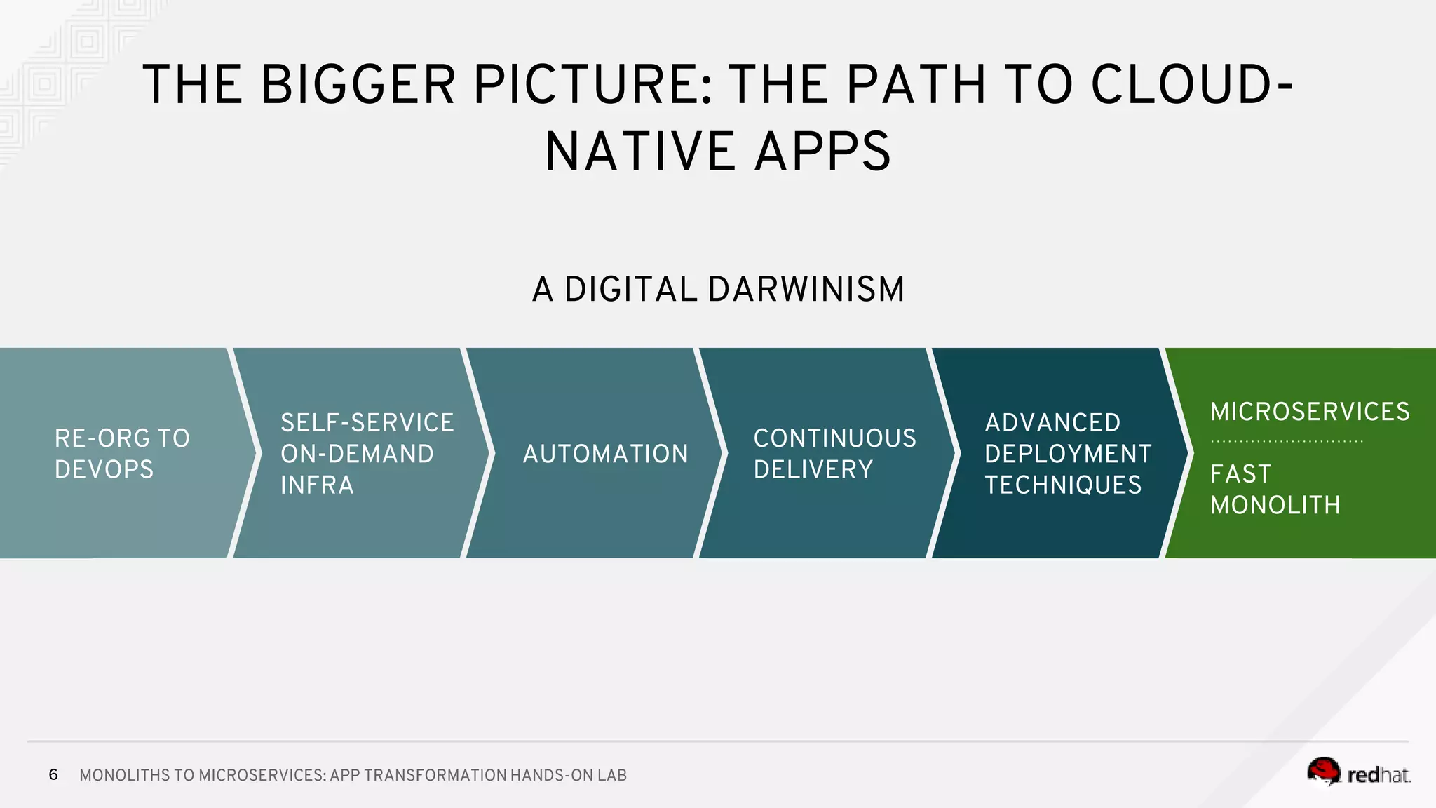 MONOLITHS TO MICROSERVICES: APP TRANSFORMATION HANDS-ON LAB66
THE BIGGER PICTURE: THE PATH TO CLOUD-
NATIVE APPS
A DIGITAL DARWINISM
SELF-SERVICE
ON-DEMAND
INFRA
RE-ORG TO
DEVOPS
AUTOMATION
CONTINUOUS
DELIVERY
ADVANCED
DEPLOYMENT
TECHNIQUES
MICROSERVICES
FAST
MONOLITH
 