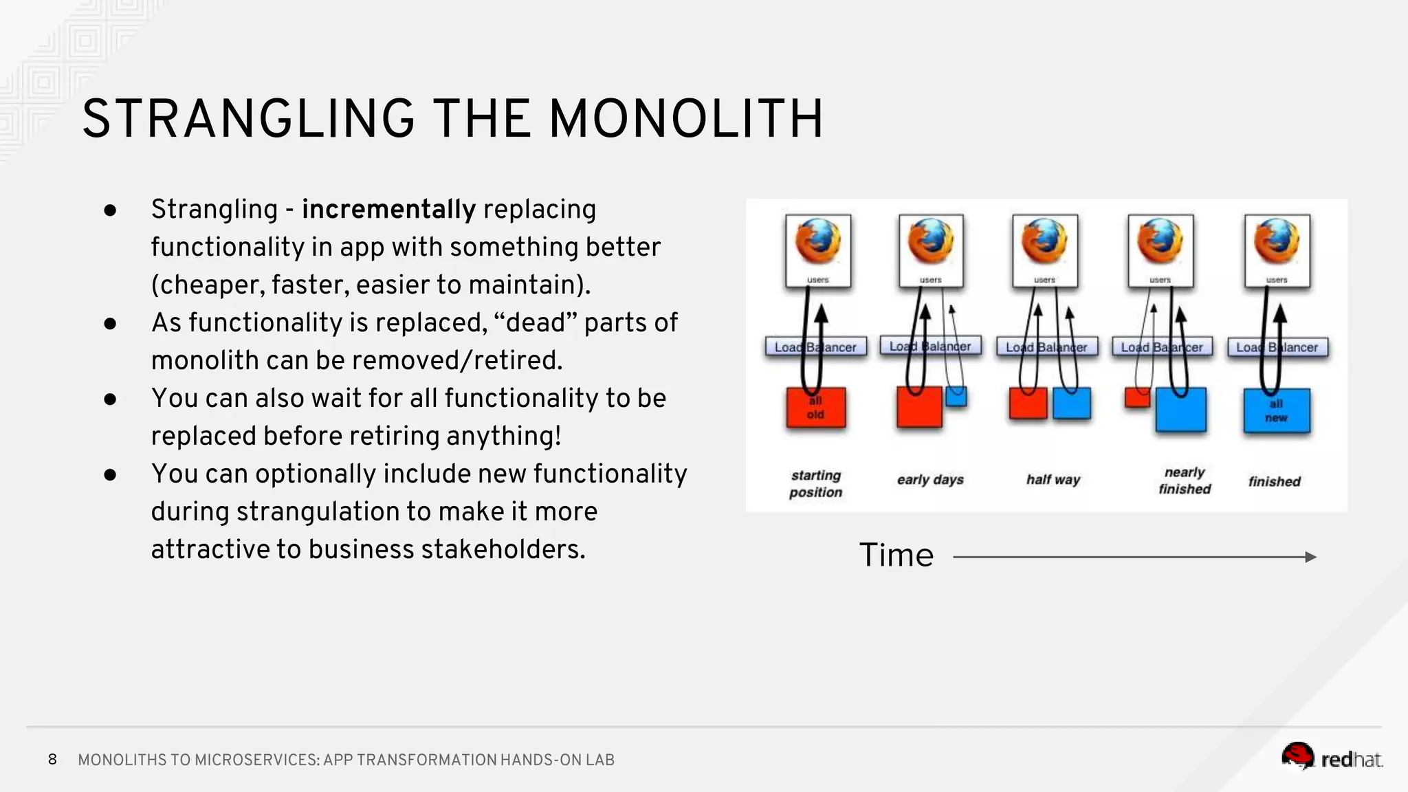 MONOLITHS TO MICROSERVICES: APP TRANSFORMATION HANDS-ON LAB8
STRANGLING THE MONOLITH
● Strangling - incrementally replacing
functionality in app with something better
(cheaper, faster, easier to maintain).
● As functionality is replaced, “dead” parts of
monolith can be removed/retired.
● You can also wait for all functionality to be
replaced before retiring anything!
● You can optionally include new functionality
during strangulation to make it more
attractive to business stakeholders. Time
 