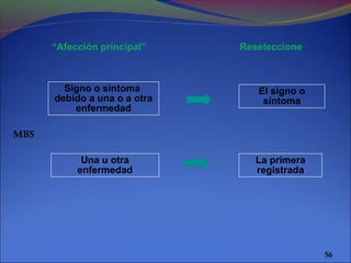 56
Signo o síntoma
debido a una o a otra
enfermedad
Una u otra
enfermedad
El signo o
síntoma
La primera
registrada
“Afección principal” Reseleccione
MB5
 